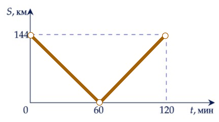 ege-9-11-1-4