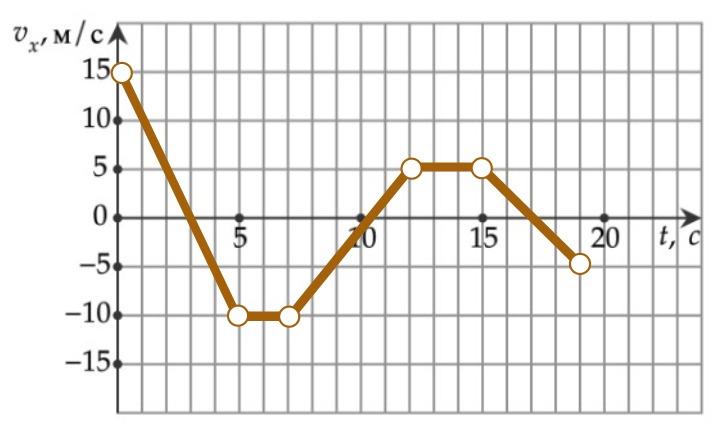 ege-9-11-1-5