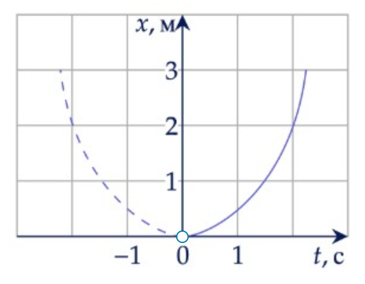 ege-9-11-1-6