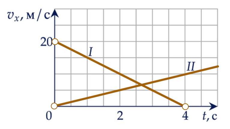 ege-9-11-1-7
